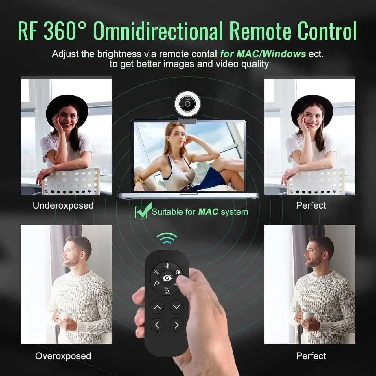 RF 360° Omnidirectional Remote Control