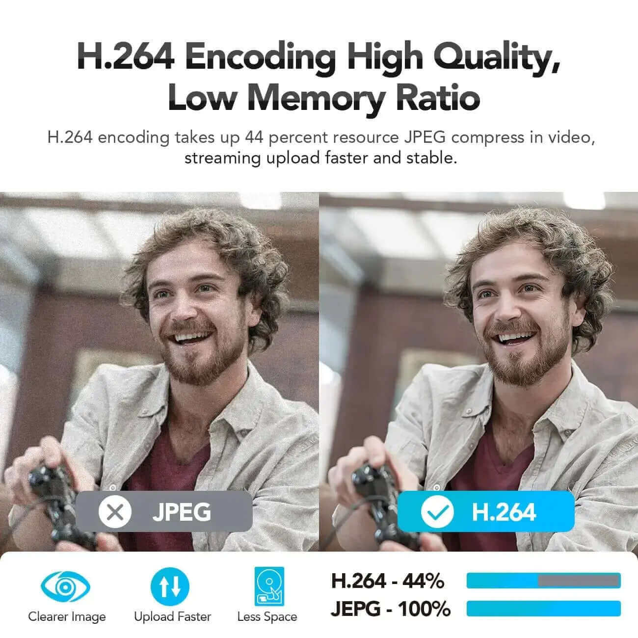 H.264 Encoding High Quality;Low Memory Ratio